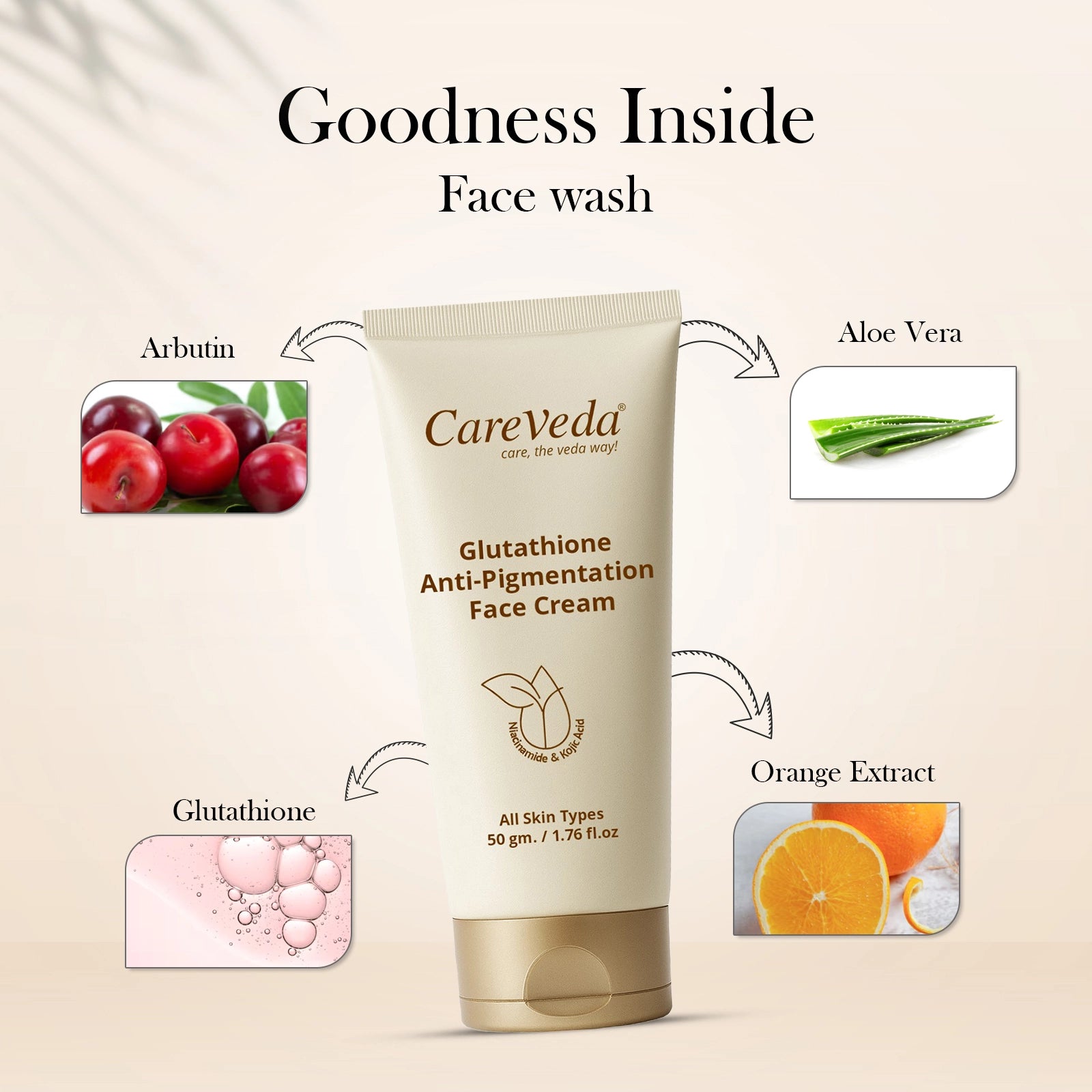 CareVeda Glutathione Skin Care Range for Bright & Even-Toned Skin | Face Wash, Serum, Cream, Sunscreen & Peel-Off Mask | Anti-Pigmentation, Anti-Dullness, Deep Nourishment | For Men & Women, Set of 5