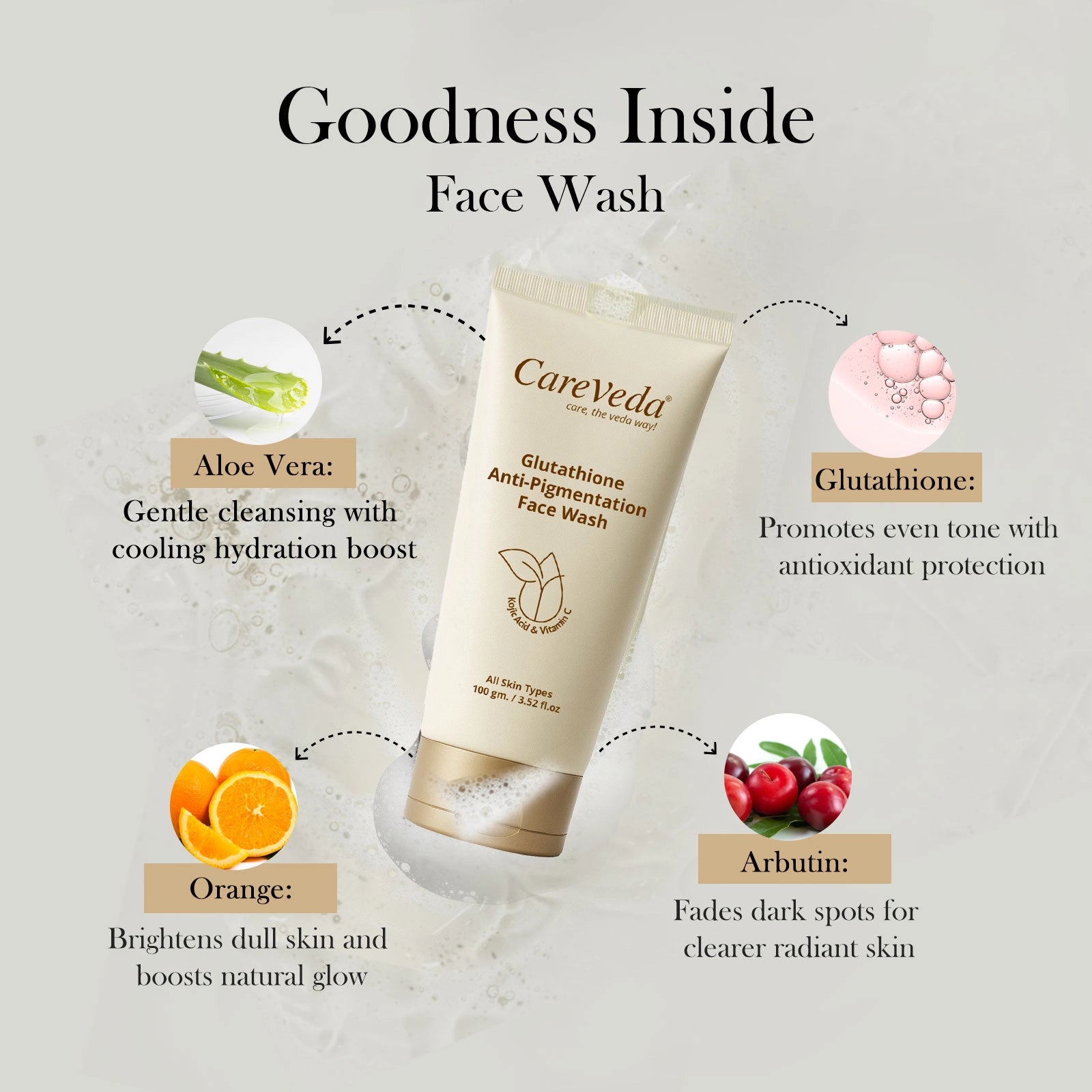 CareVeda Glutathione Skin Care Set of 2 | Face Wash & Peel-Off Mask for Bright, Even-Toned Skin | Anti-Pigmentation & Glow Boost | For Men & Women