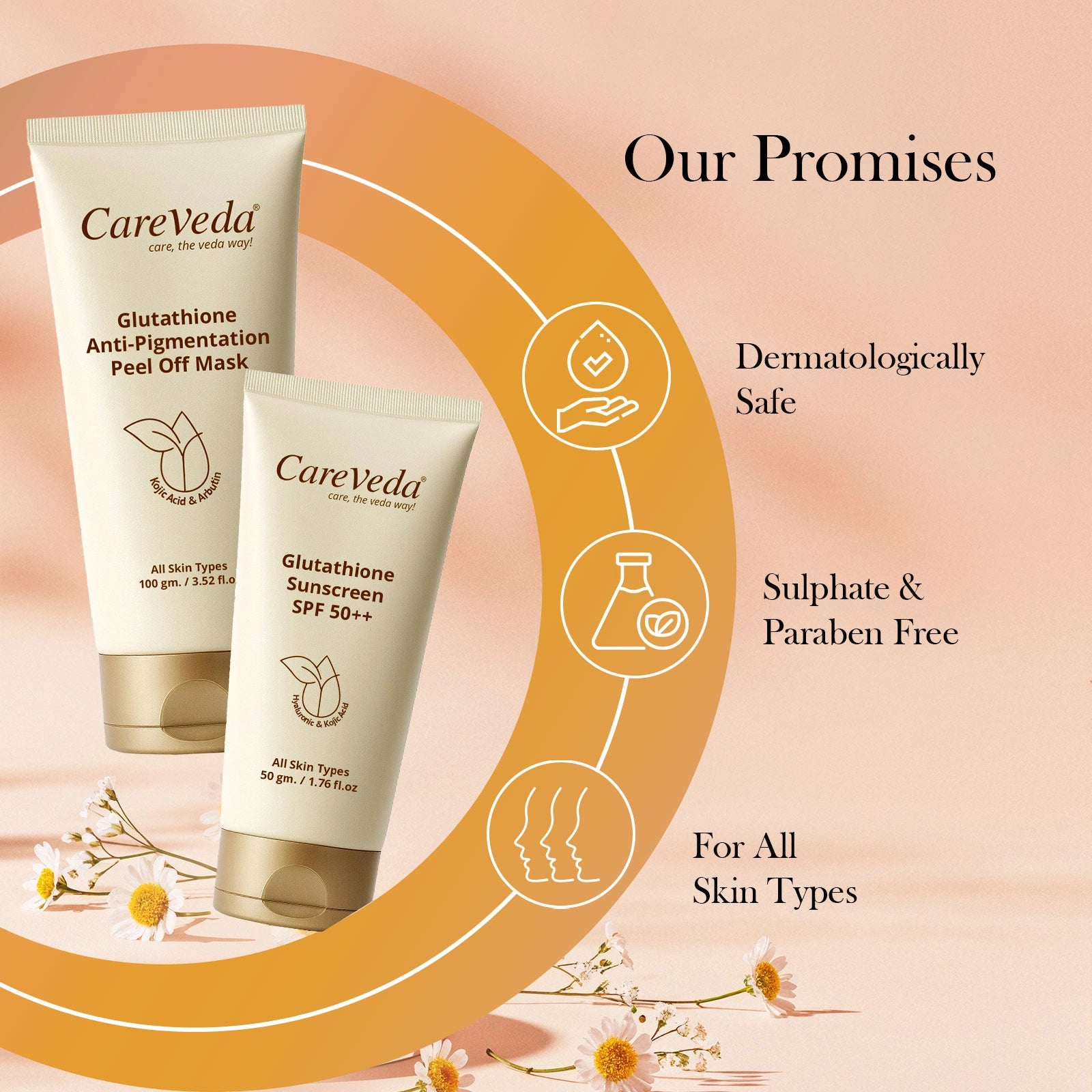 CareVeda Glutathione Skin Care Set of 2 | Peel off Mask & Sunscreen for Bright, Even-Toned Skin | Anti-Pigmentation & Glow Boost | For Men & Women