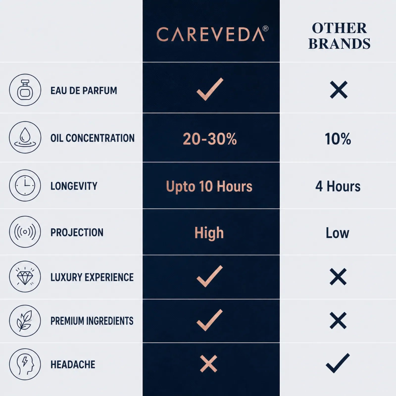 Careveda Boss Mode Eau de Parfum | Fresh, Confident, Dynamic | Up to 8-10 Hours All-Day Wear | Eau de Parfum - 100 ml (Men)