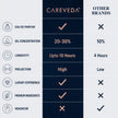 Careveda Boss Mode Eau de Parfum | Fresh, Confident, Dynamic | Up to 8-10 Hours All-Day Wear | Eau de Parfum - 100 ml (Men)