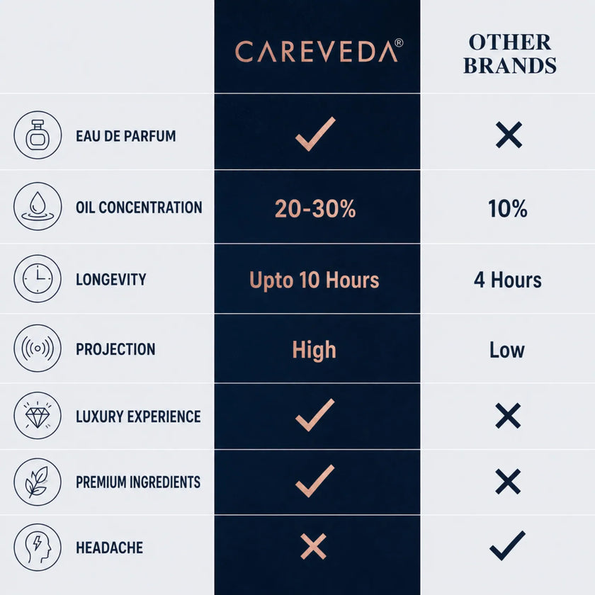 Careveda Boss Mode Eau de Parfum | Fresh, Confident, Dynamic | Up to 8-10 Hours All-Day Wear | Eau de Parfum - 100 ml (Men)