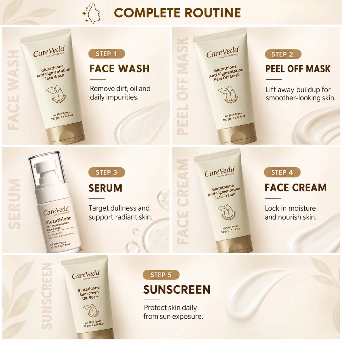 Careveda Glutathione Anti-Pigmentation & Anti-Ageing Skincare Gift Box | Brightening Face Care Set with Face Wash, Face Cream, Serum, Sunscreen & Peel Off Mask - Set of 5