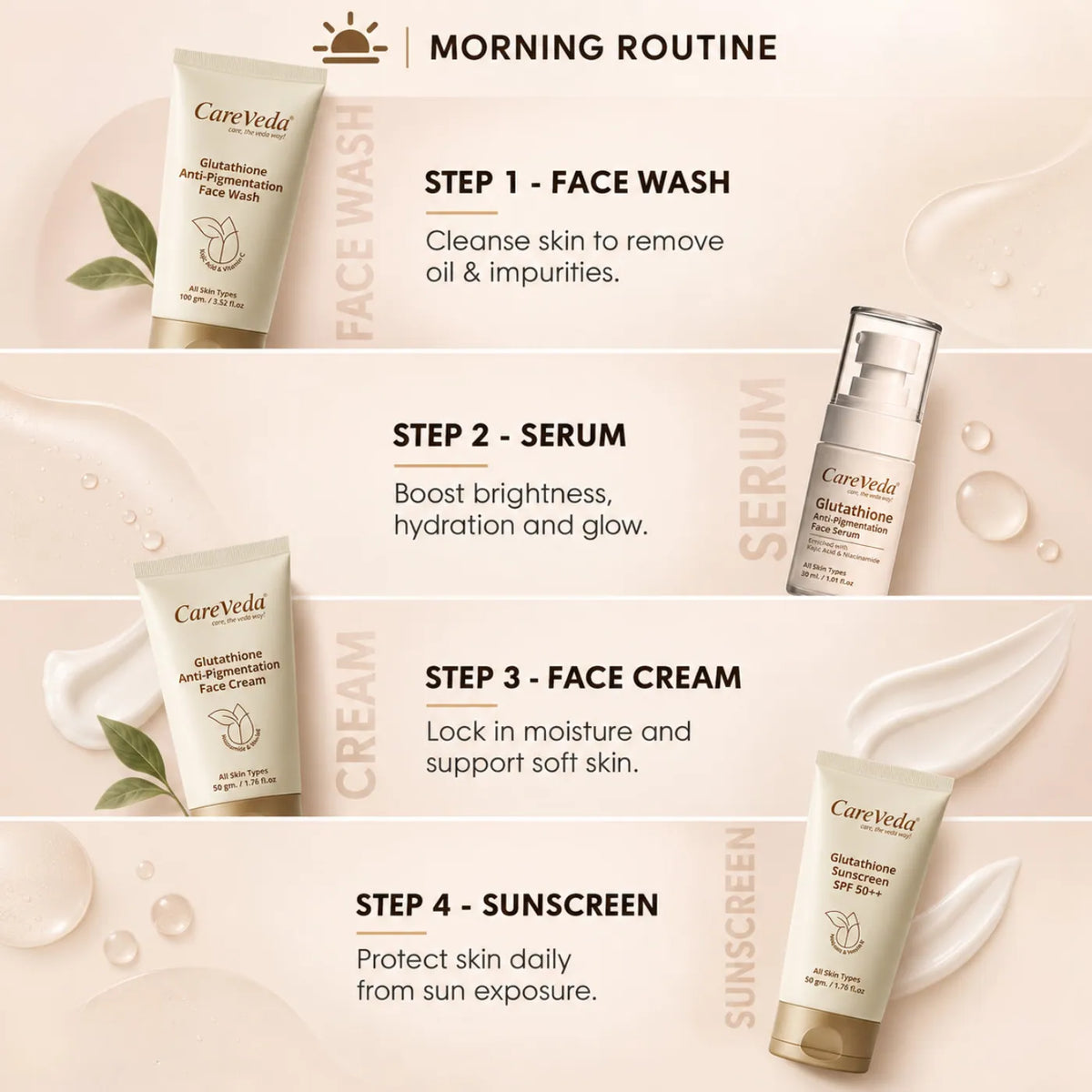 Careveda Glutathione Anti-Pigmentation & Anti-Ageing Skincare Gift Box | Brightening Face Care Set with Face Wash, Face Cream, Serum, Sunscreen & Peel Off Mask - Set of 5