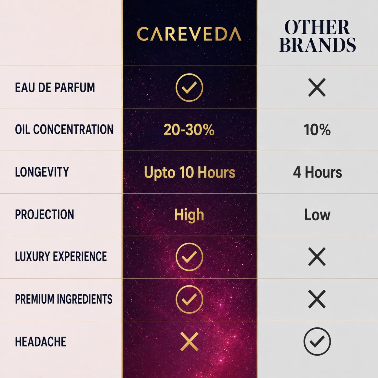 Careveda Midnight Muse Eau de Parfum | Elegant, Alluring, Cozy | Up to 8-10 Hours Long-Lasting | Eau de Parfum - 100 ml (Women)