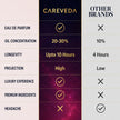Careveda Midnight Muse Eau de Parfum | Elegant, Alluring, Cozy | Up to 8-10 Hours Long-Lasting | Eau de Parfum - 100 ml (Women)
