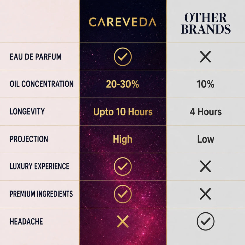Careveda Midnight Muse Eau de Parfum | Elegant, Alluring, Cozy | Up to 8-10 Hours Long-Lasting | Eau de Parfum - 100 ml (Women)