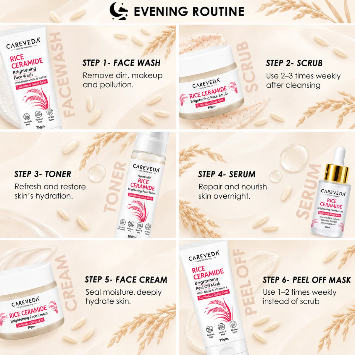 Careveda Rice Ceramide Brightening Skincare Gift Box | Complete Luminous Glass Skin Care Set with Face Wash, Peel Off Mask, Scrub, Cream & Serum, Toner - Set of 6