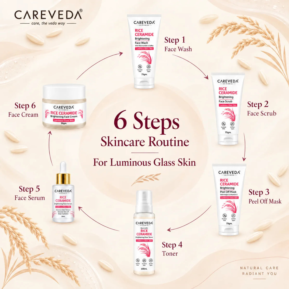 Careveda Rice Ceramide Brightening Skincare Gift Box | Complete Luminous Glass Skin Care Set with Face Wash, Peel Off Mask, Scrub, Cream & Serum, Toner - Set of 6